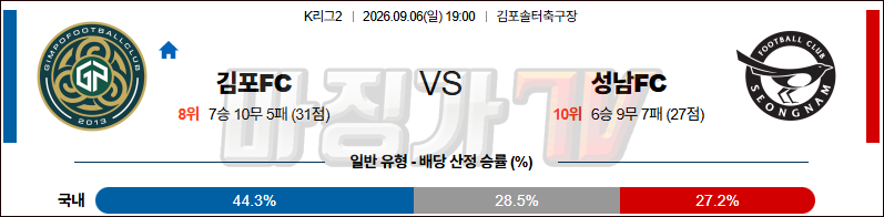 2026-09-06 K리그 1 김포 FC 성남 FC K리그/J리그분석 무료중계 스포츠분석 관련 이미지