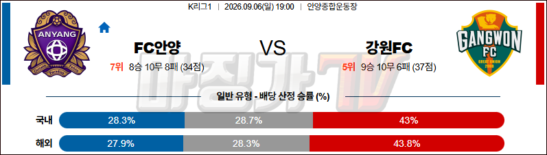 2026-09-06 K리그 1 FC 안양 강원 FC K리그/J리그분석 무료중계 스포츠분석 관련 이미지