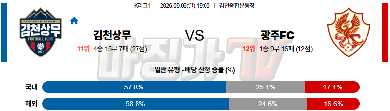 2026-09-06 K리그 1 김천 상무 광주 FC K리그/J리그분석 무료중계 스포츠분석 관련 이미지