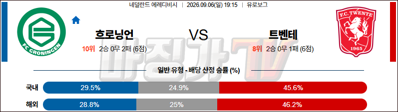 2026-09-06 에레디비지 FC 흐로닝언 트벤테 해외축구분석 무료중계 스포츠분석 관련 이미지