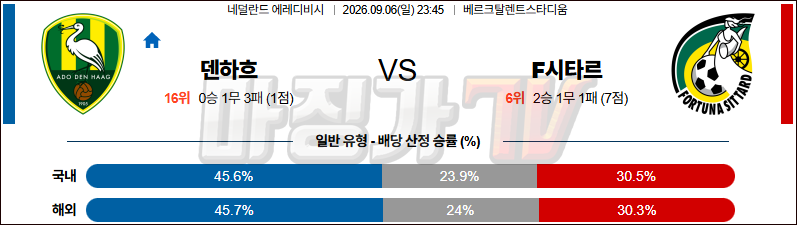 2026-09-06 에레디비지 덴하흐 F시타르 해외축구분석 무료중계 스포츠분석 관련 이미지