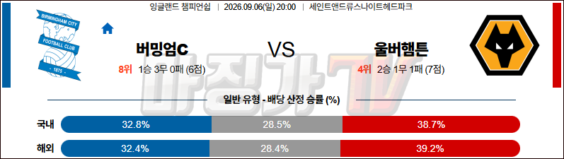 2026-09-06 잉글랜드 챔피언쉽 버밍엄시티 울버햄튼 해외축구분석 무료중계 스포츠분석 관련 이미지