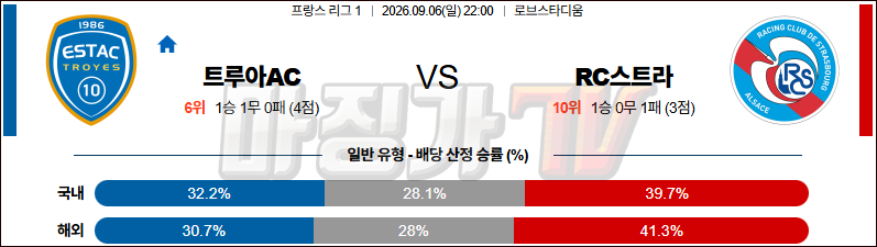 2026-09-06 리그앙 트루아 RC 스트라스부르 해외축구분석 무료중계 스포츠분석 관련 이미지