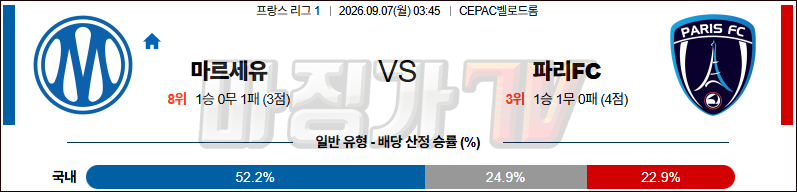 2026-09-07 리그앙 올림피크 마르세유 파리FC 해외축구분석 무료중계 스포츠분석 관련 이미지