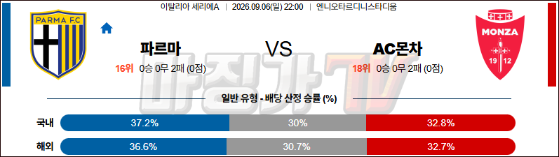 2026-09-06 세리에 A 파르마 칼초 1913 AC 몬차 해외축구분석 무료중계 스포츠분석 관련 이미지