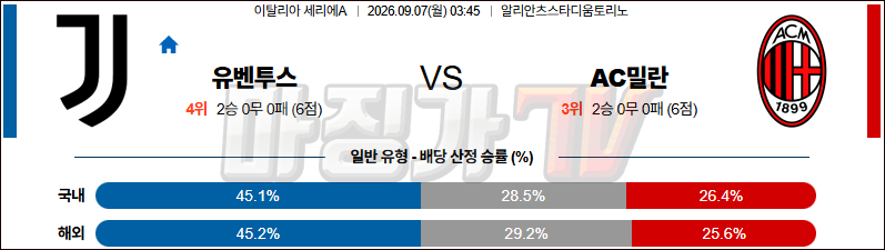 2026-09-07 세리에 A 유벤투스 AC 밀란 해외축구분석 무료중계 스포츠분석 관련 이미지