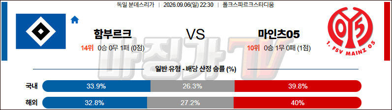 2026-09-06 분데스리가 함부르크 마인츠 해외축구분석 무료중계 스포츠분석 관련 이미지