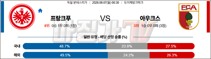 2026-09-07 분데스리가 프랑크푸르트 아우크스부르크 해외축구분석 무료중계 스포츠분석 관련 이미지