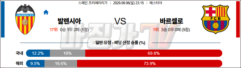 2026-09-06 라리가 발렌시아 FC 바르셀로나 해외축구분석 무료중계 스포츠분석 관련 이미지
