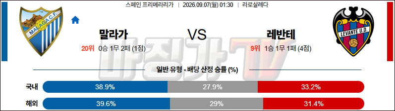 2026-09-07 라리가 말라가 레반테 해외축구분석 무료중계 스포츠분석 관련 이미지