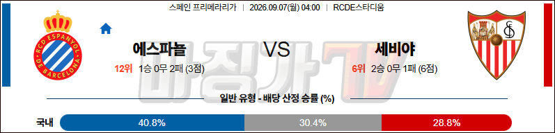2026-09-07 라리가 RCD 에스파뇰 세비야 FC 해외축구분석 무료중계 스포츠분석 관련 이미지
