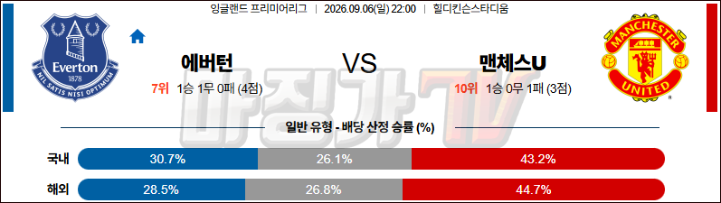 2026-09-06 프리미어리그 에버턴 맨체스터 유나이티드 해외축구분석 무료중계 스포츠분석 관련 이미지