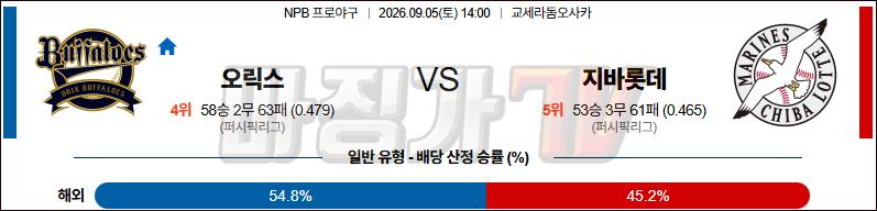 2026-09-05 NPB 오릭스 지바롯데 KBO/NPB분석 무료중계 스포츠분석 관련 이미지