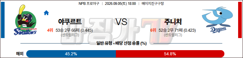 2026-09-05 NPB 야쿠르트 주니치 KBO/NPB분석 무료중계 스포츠분석 관련 이미지