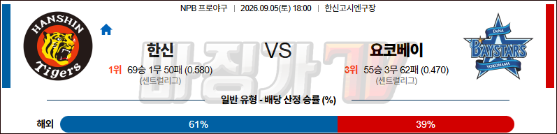 2026-09-05 NPB 한신 요코하마 KBO/NPB분석 무료중계 스포츠분석 관련 이미지