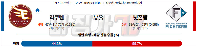 2026-09-05 NPB 라쿠텐 니혼햄 KBO/NPB분석 무료중계 스포츠분석 관련 이미지