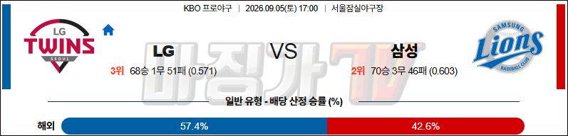 2026-09-05 KBO LG 삼성 KBO/NPB분석 무료중계 스포츠분석 관련 이미지