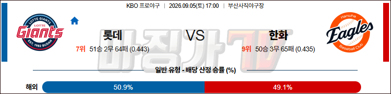 2026-09-05 KBO 롯데 한화 KBO/NPB분석 무료중계 스포츠분석 관련 이미지