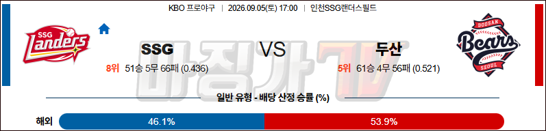2026-09-05 KBO SSG 두산 KBO/NPB분석 무료중계 스포츠분석 관련 이미지