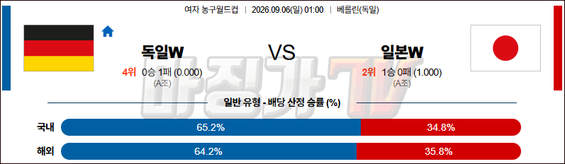 2026-09-06 여자농구월드컵 독일 일본 국내외경기분석 무료중계 스포츠분석 관련 이미지