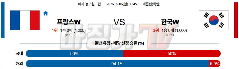 2026-09-06 여자농구월드컵 프랑스 대한민국 국내외경기분석 무료중계 스포츠분석 관련 이미지
