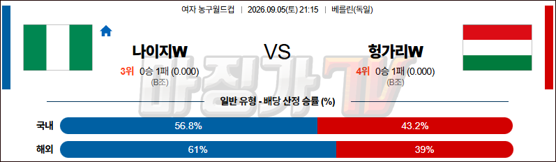 2026-09-06 여자농구월드컵 나이지리아 헝가리 국내외경기분석 무료중계 스포츠분석 관련 이미지