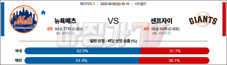 2026-09-06 MLB 뉴욕메츠 샌프란시스코 MLB분석 무료중계 스포츠분석 관련 이미지