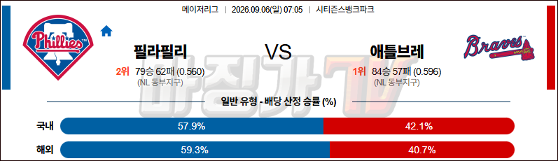 2026-09-06 MLB 필라델피아 애틀랜타 MLB분석 무료중계 스포츠분석 관련 이미지