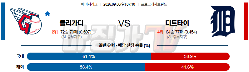 2026-09-06 MLB 클리블랜드 디트로이트 MLB분석 무료중계 스포츠분석 관련 이미지