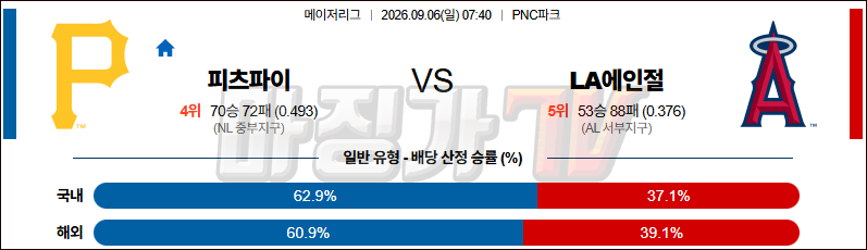 2026-09-06 MLB 피츠버그 LA에인절스 MLB분석 무료중계 스포츠분석 관련 이미지