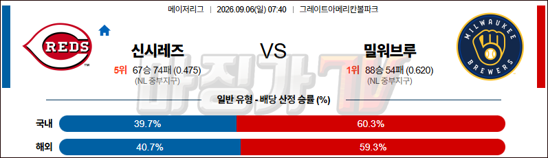2026-09-06 MLB 신시내티 밀워키 MLB분석 무료중계 스포츠분석 관련 이미지
