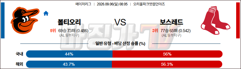 2026-09-06 MLB 볼티모어 보스턴 MLB분석 무료중계 스포츠분석 관련 이미지