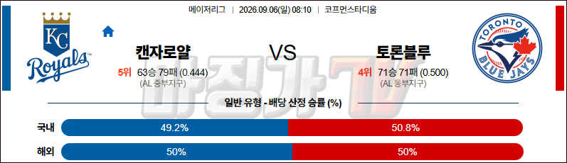 2026-09-06 MLB 캔자스시티 토론토 MLB분석 무료중계 스포츠분석 관련 이미지