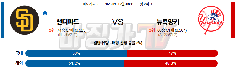 2026-09-06 MLB 샌디에이고 뉴욕양키스 MLB분석 무료중계 스포츠분석 관련 이미지