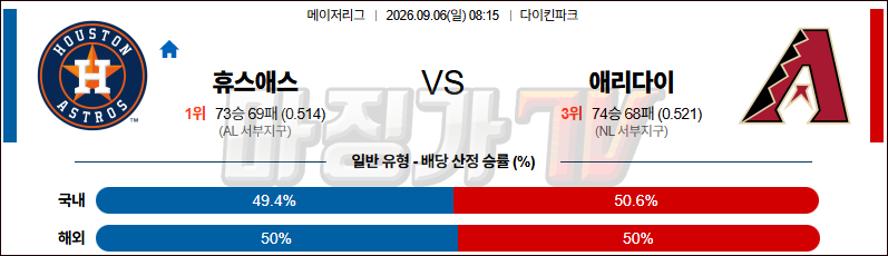 2026-09-06 MLB 휴스턴 애리조나 MLB분석 무료중계 스포츠분석 관련 이미지