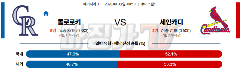 2026-09-06 MLB 콜로라도 세인트루이스 MLB분석 무료중계 스포츠분석 관련 이미지