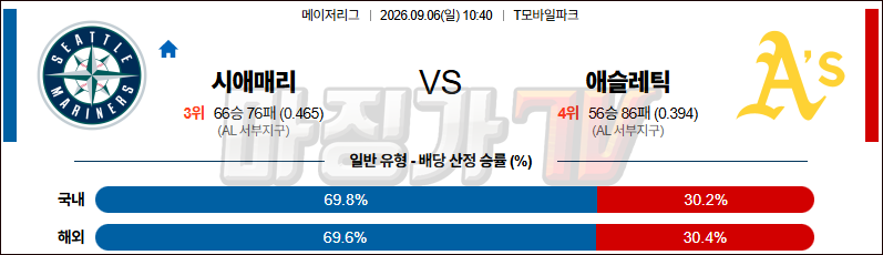 2026-09-06 MLB 시애틀 애슬레틱스 MLB분석 무료중계 스포츠분석 관련 이미지