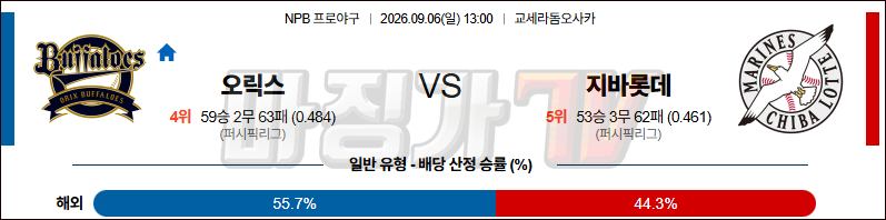 2026-09-06 NPB 오릭스 지바롯데 KBO/NPB분석 무료중계 스포츠분석 관련 이미지