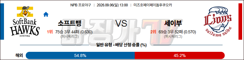2026-09-06 NPB 소프트뱅크 세이부 KBO/NPB분석 무료중계 스포츠분석 관련 이미지