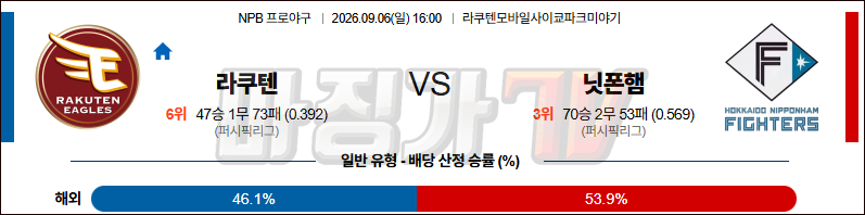 2026-09-06 NPB 라쿠텐 니혼햄 KBO/NPB분석 무료중계 스포츠분석 관련 이미지