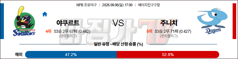 2026-09-06 NPB 야쿠르트 주니치 KBO/NPB분석 무료중계 스포츠분석 관련 이미지
