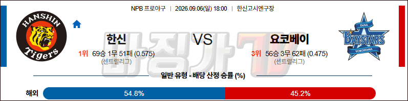 2026-09-06 NPB 한신 요코하마 KBO/NPB분석 무료중계 스포츠분석 관련 이미지