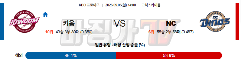 2026-09-06 KBO 키움 NC KBO/NPB분석 무료중계 스포츠분석 관련 이미지