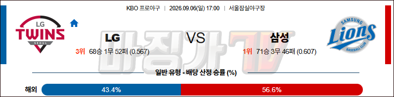 2026-09-06 KBO LG 삼성 KBO/NPB분석 무료중계 스포츠분석 관련 이미지