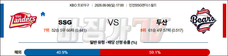 2026-09-06 KBO SSG 두산 KBO/NPB분석 무료중계 스포츠분석 관련 이미지