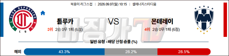 2026-09-07 북중미 리그스컵 톨루카 몬테레이 해외축구분석 무료중계 스포츠분석 관련 이미지