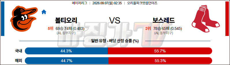 2026-09-07 MLB 볼티모어 보스턴 MLB분석 무료중계 스포츠분석 관련 이미지
