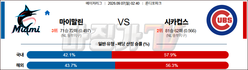 2026-09-07 MLB 마이애미 시카고C MLB분석 무료중계 스포츠분석 관련 이미지