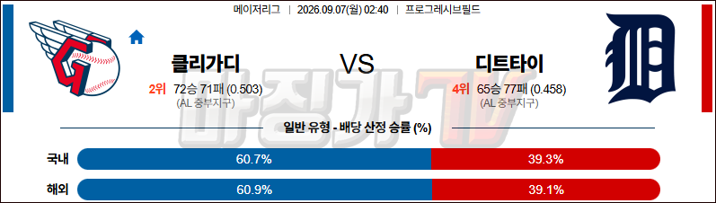 2026-09-07 MLB 클리블랜드 디트로이트 MLB분석 무료중계 스포츠분석 관련 이미지