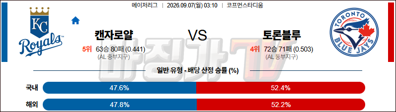 2026-09-07 MLB 캔자스시티 토론토 MLB분석 무료중계 스포츠분석 관련 이미지